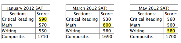 sat super scoring