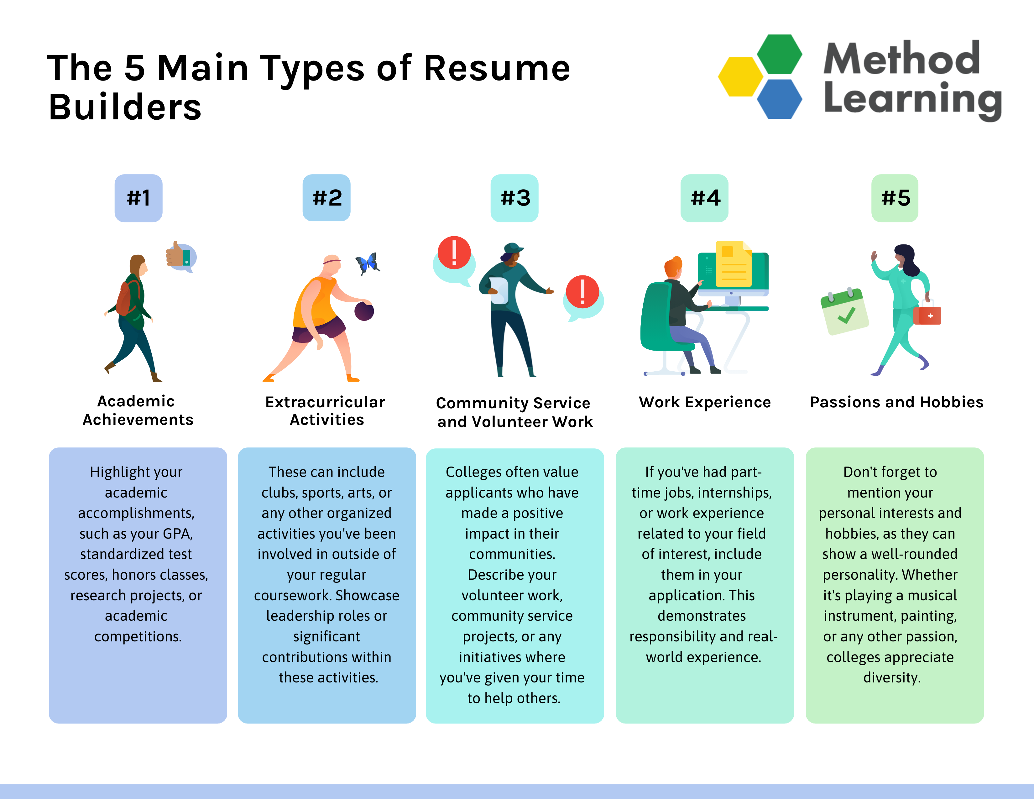 5 main types of resume builders