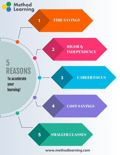 5 reasons to accelerate