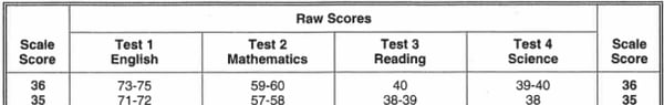 A11 ACT Scale cropped-1