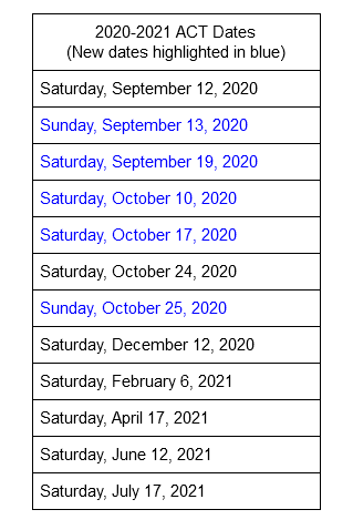 ACT dates