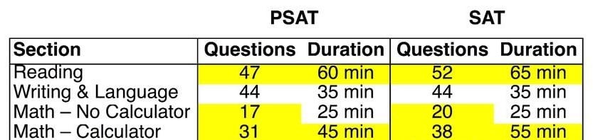 PSAT_v_SAT_Table_Graphic Cropped-1