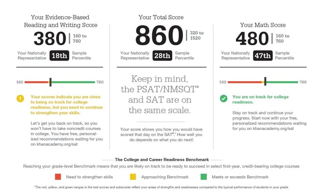 what-we-re-seeing-with-new-common-core-aligned-sat-psat-tests-newsday